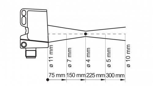 Zchn-6173.png - O500W.GP-GW1J.PVO - Diffuse sensors with background suppression - washdown