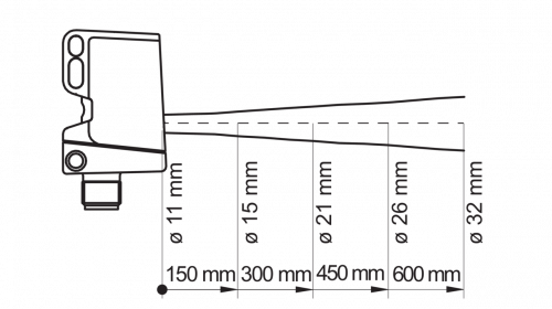 Zchn-6174.png - O500H.GR-GW1J.PVOK - Diffuse sensors with background suppression - hygiene