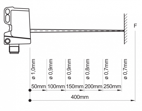 Zchn-6361.png - O300.SL-PV1T.72N - SmartReflect Light barriers - miniature