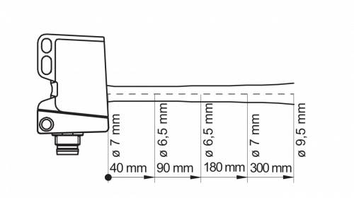 Zchn-6184.png - O300W.SP.T-GW1J.PVN - SmartReflect Light barriers - washdown