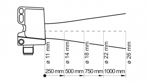 Zchn-6232.png - O500.SP.T-GW1J.72O/B005 - SmartReflect Light barriers - transparent detection