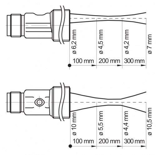 Zchn-6203.png - OR18.SP-PV1T.7BO - SmartReflect Light barriers - standard