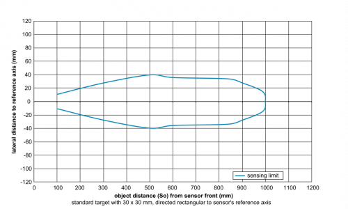 E-Zchn-6151.png - U500.DA0-AA1B.72CU - Ultrasonic distance measuring sensors - standard