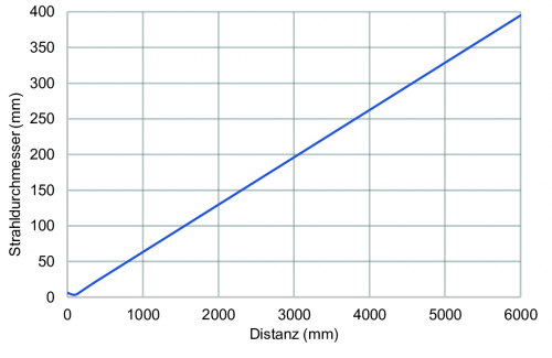 C_D_O330.RP.png - O330.RP-PDPVZ.72N/R001
