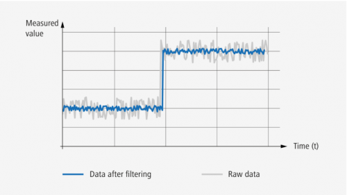 Jednoduchá parametrizace
