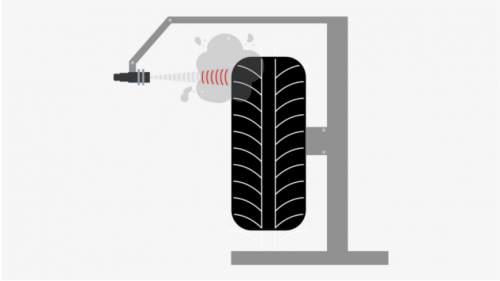 Spolehlivé měření