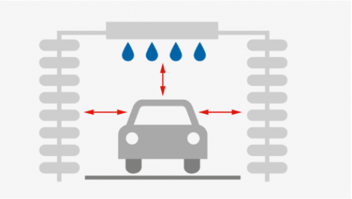 Polohování techniky a měření vozidel v mycích linkách.