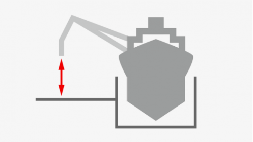 Výšková regulace ramen například u lodních jeřábů.