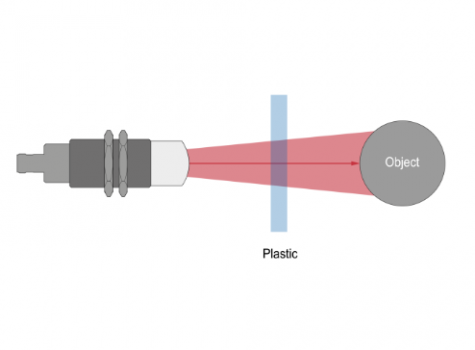 Měření vzdálenosti skrz kryt.