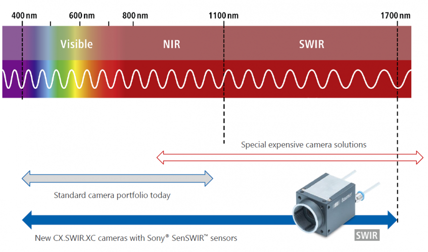 GFX | /1_obrazky_pro_novinky/2026 | Polarizacni_kamery_Baumer_CX.png